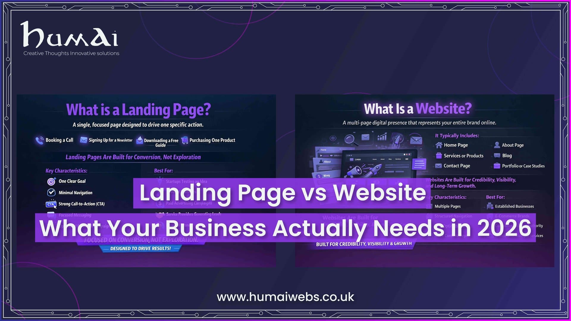 Landing Page vs Website – What Your Business Actually Needs in 2026